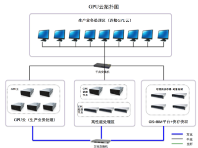 大國“云”崛起，AMD助力澤塔云釋放CPU+GPU雙算力架構核心優(yōu)勢
