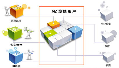 創(chuàng)思企業(yè)云郵箱 安全高效的基礎軟件服務