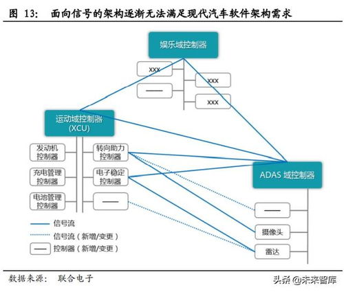特斯拉電子電氣架構(gòu)解析 基于CSDN視角的汽車基礎軟件服務探討